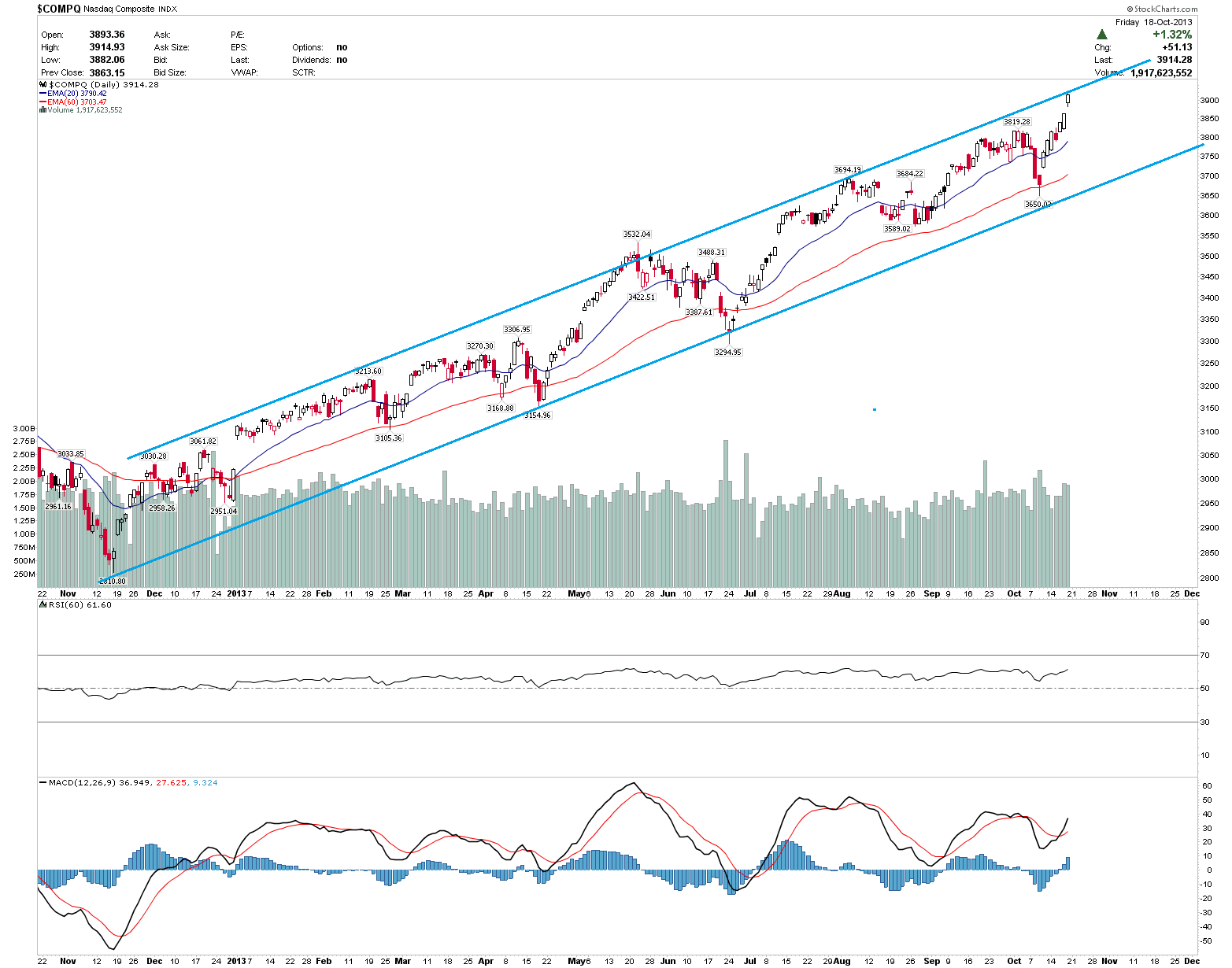 NASDAQ