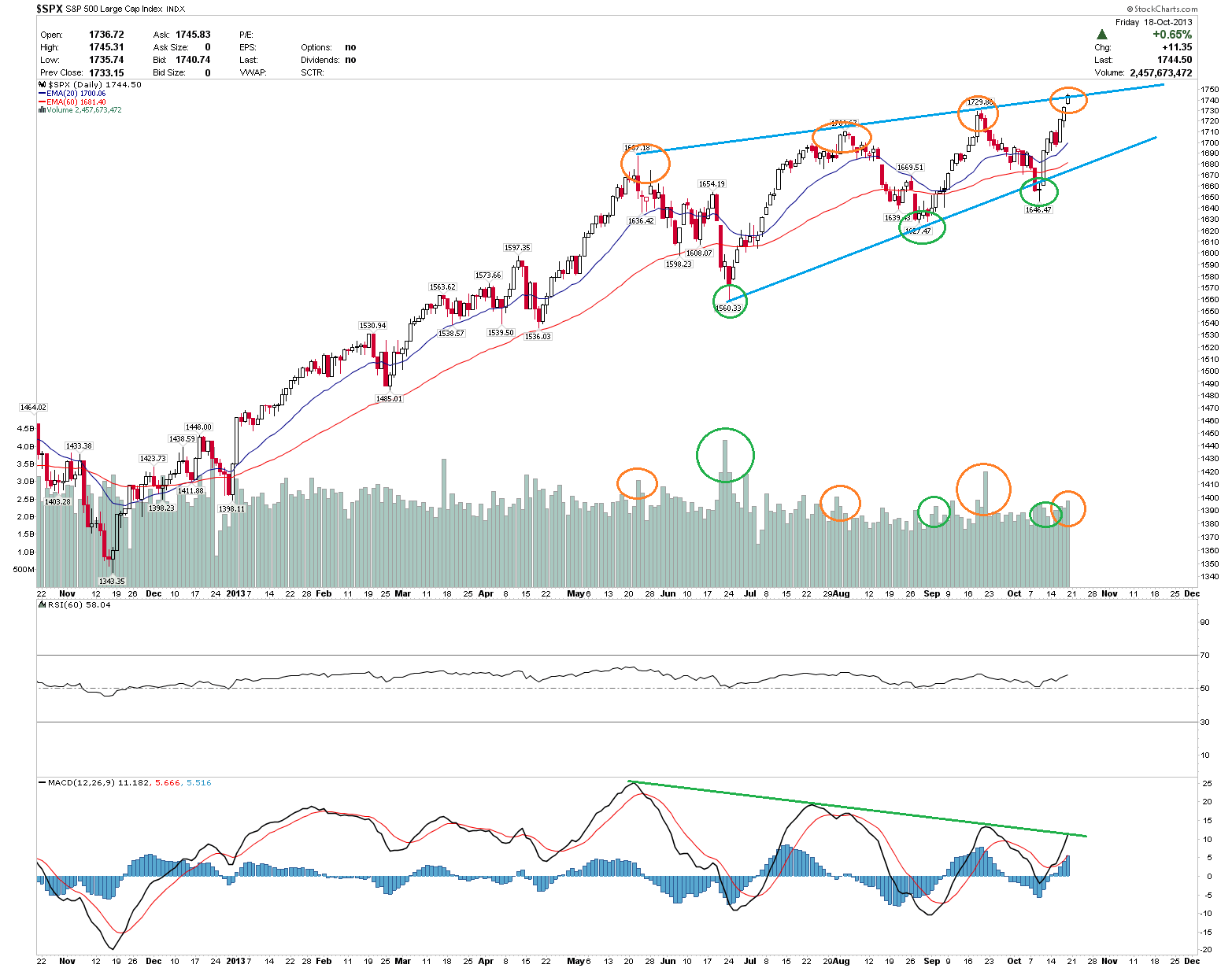 SPX