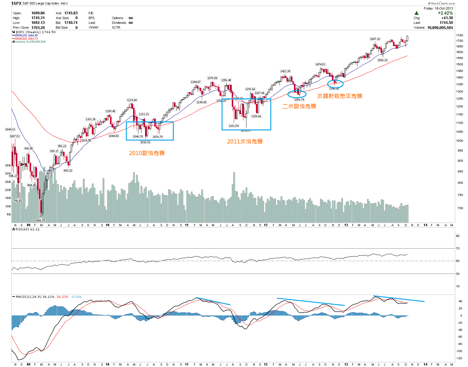 SPX_Weekly