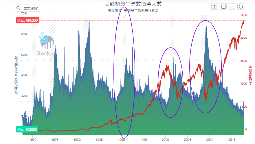 initial claims
