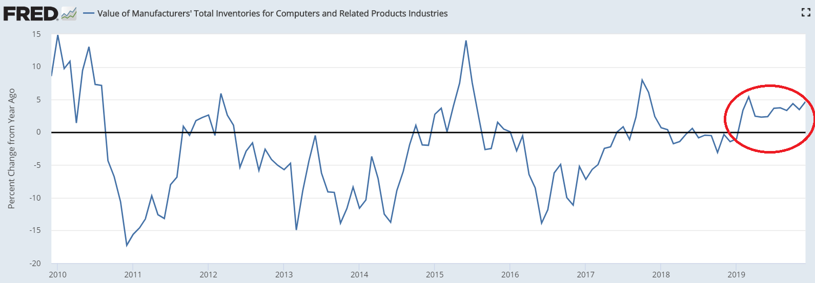 inventory computers