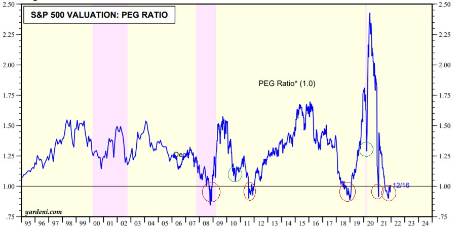 peg ratio
