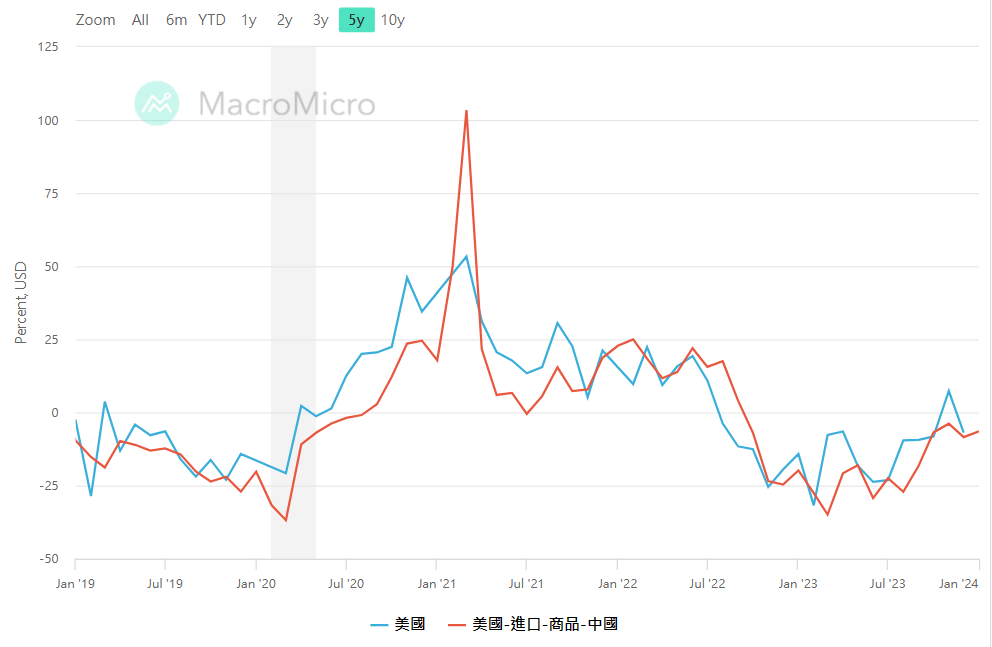 china export