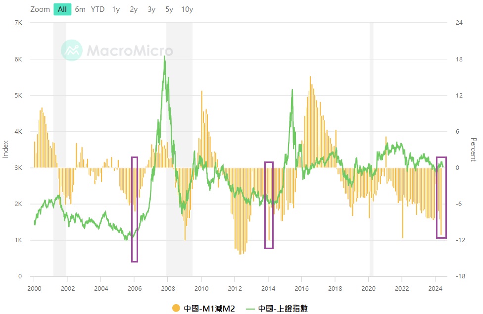 china m1-m2